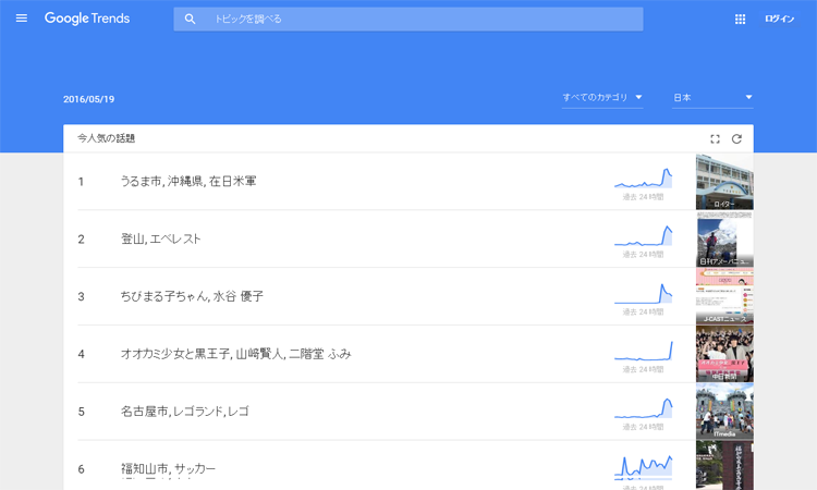 Google トレンド